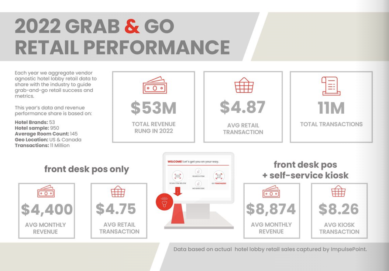 Kiosk Data